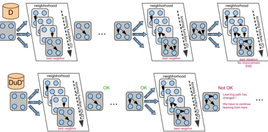 Figure 4.1: Outline of TOCO heuristic O Op  p op k 1 1 , A 1 q . . . , p op k n n , A n q (