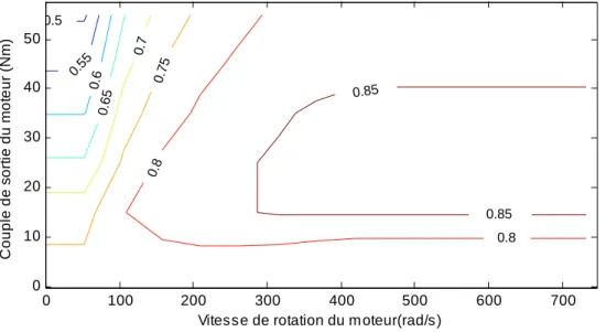 Figure 3. 5 : cartographie de rendement du moteur à aimants permanents de la Toyota Prius 