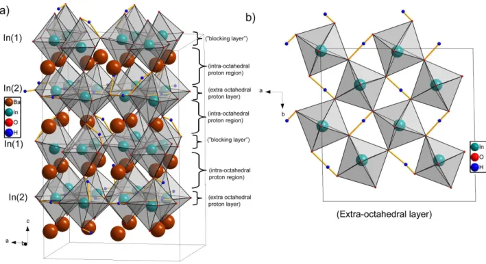 Figure 1.3: a) Tetragonal layered structure and simulation cell of Ba 2 In 2 O 4 (OH) 2 containing 192 atoms