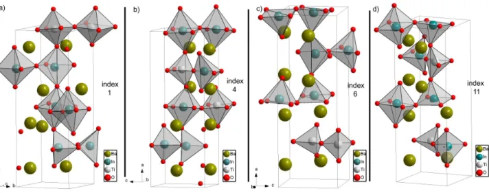 Figure 3.5 illustrates 4 out of this set of 11 cells that were tested.