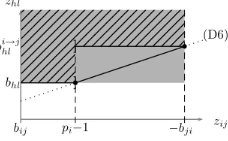 Fig. 4.3 – Projection de S sur le plan (z ij , z hl )