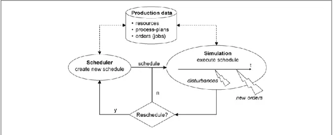 Figure 13 : Architecture d'évaluation d'un ré-ordonnanceur 
