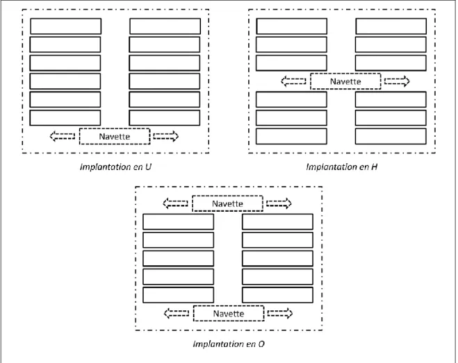 Figure 25 : Implantation type d'une unité de traitement de surface 