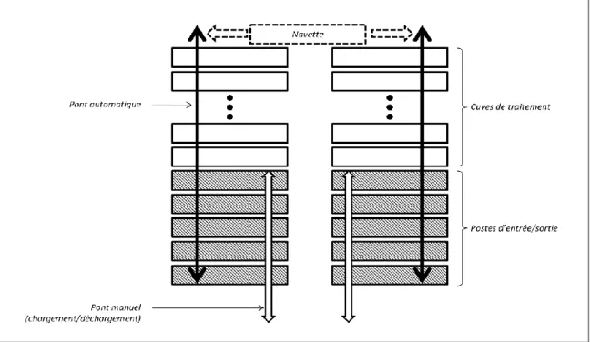 Figure 30 : Installation industrielle A 
