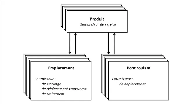 Figure 32 : Architecture client/serveur appliquée au RHSP 