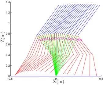 Figure 1.8: Stick-diagram for the first step of the periodic walking gait