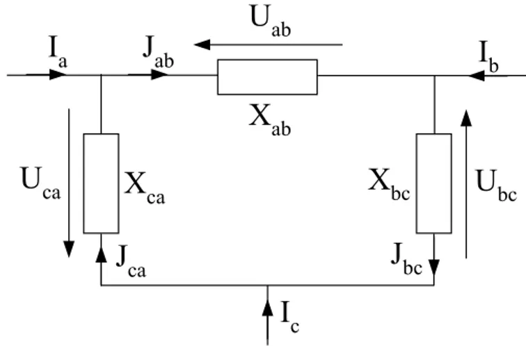 Figure 2-11 : Courants de ligne et de phase et tensions composées 