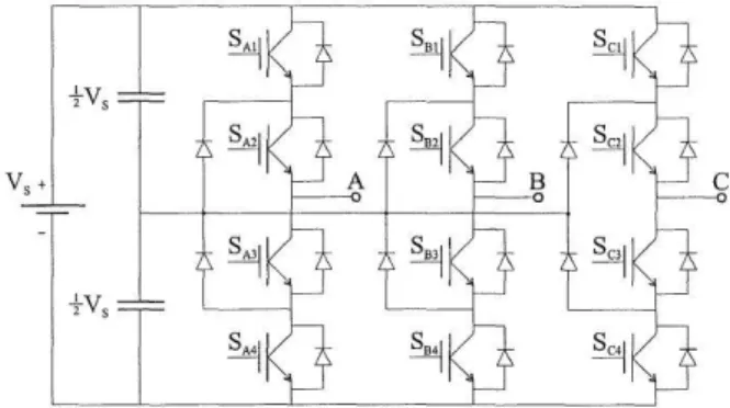 Fig. 1. Schéma d’un onduleur triphasé NPC à trois niveaux  Les  équations  des  tensions  écrites  en  fonction  les  variables  logiques  représentant  l’état  des  interrupteurs  et  la  tension d’entrée de l’onduleur sont données par: 