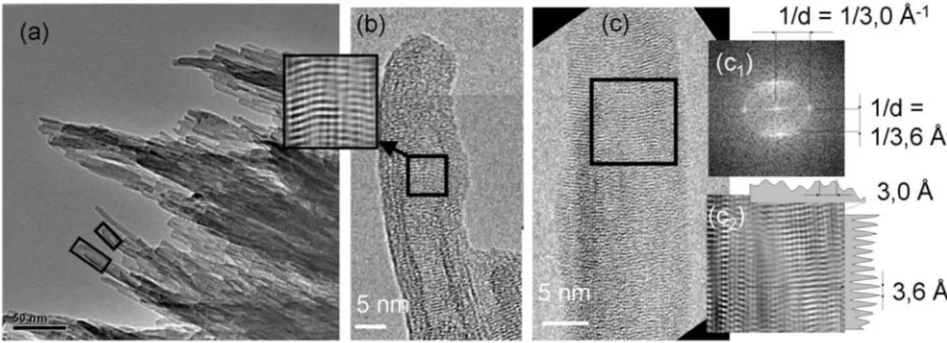 Figure 8 : Etudes de l'échantillon (5) par microscopie électronique à transmission, (a) image à  faible grandissement, (b-c) images haute résolution de semi-nanotubes, (c 1 -c 2 ) transformée de  Fourier et image filtrée d'une partie de l'image c, 