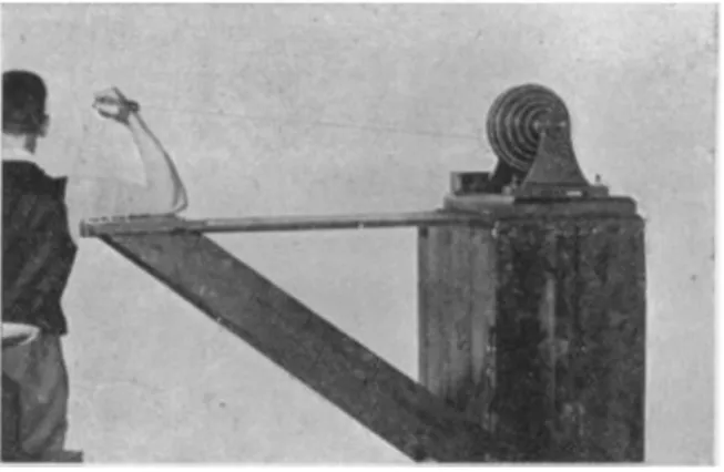 Figure  5  :  Relation  entre  le  travail  mécanique  réalisé  par  les  fléchisseurs du coude contre l’inertie  d’un volant (Hill, 1922) 