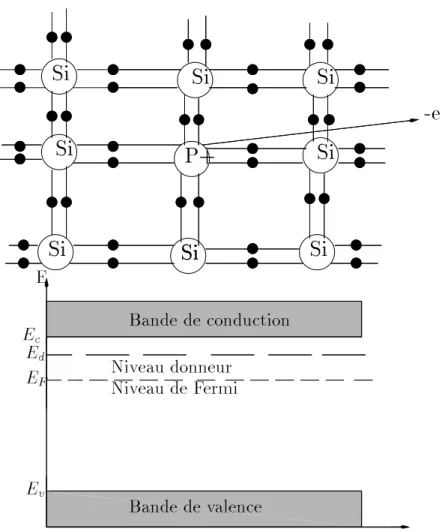 Fig. 1.3: Processus extrinseque de type n .