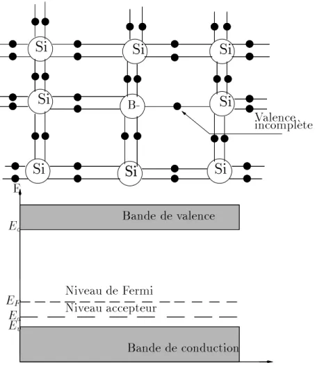 Fig. 1.4: Processus extrinseque de type p .