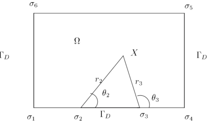 Fig. 2.1: Exemple de changement de conditions aux limites presente des singularites aux points  2 et  3 ,