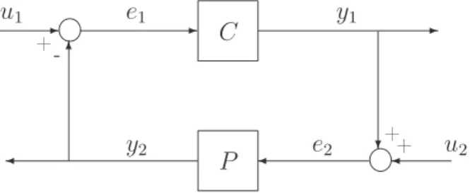 Figure 5.1: Système boulé.