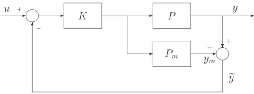 Figure 5.4: Commande par modèle interne.