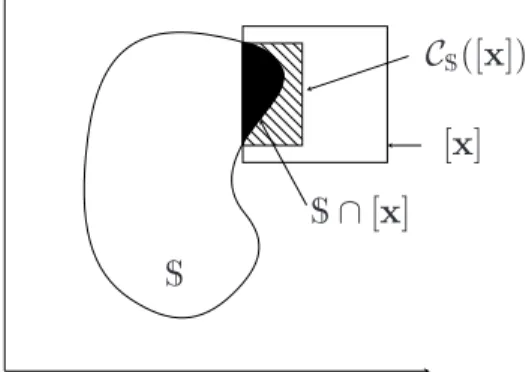 Figure 6.2: Contration du pavé [ x ] .
