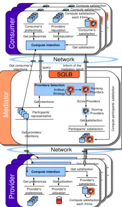 Figure 2.3 – SQLB system architecture.