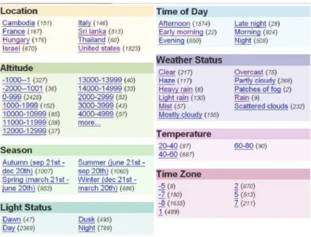Figure 1.3: Exemple de métadonnées récupérables avec une base de connaissances ou sur Internet, à partir de la date et du lieu [82].