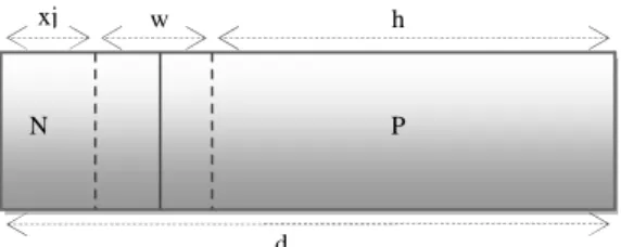 Figure 2 show a simplified structure of our TPV cell object, where x j is the junction depth, w is the depletion region width, h is the P-type quasi neutral region and d is the cell thickness.