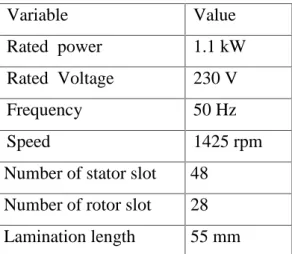 Table 1. Characteristics of the machine Variable Value Rated  power 1.1 kW Rated  Voltage 230 V Frequency 50 Hz Speed 1425 rpm