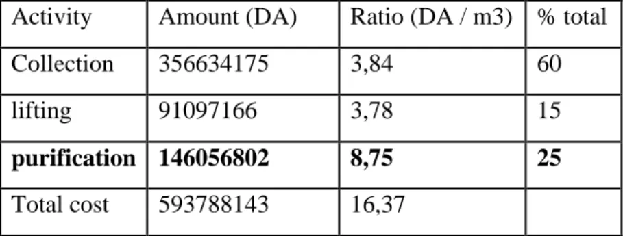 Table 3 OPERATING COSTS OF SANITATION SYSTEMS 