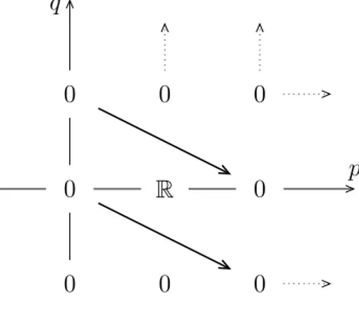 Figure 2.7 : Page E 2 - Exemple 2.1.4