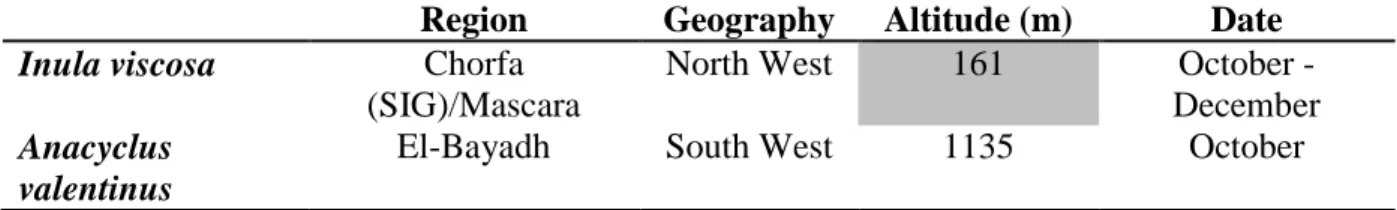 Table 1. Geographical situation of the two regions and characteristics of harvesting  conditions 
