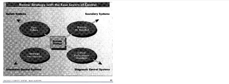 Figure 1 - les 4 leviers de contrôle