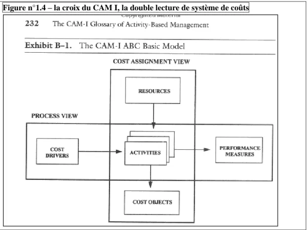 Figure n°1.4 – la croix du CAM I, la double lecture de système de coûts