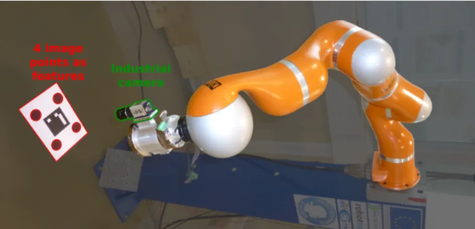 Figure 2.1 – A Kuka LWR4+ manipulator in a eye-in-hand configuration, observing a target with four dots