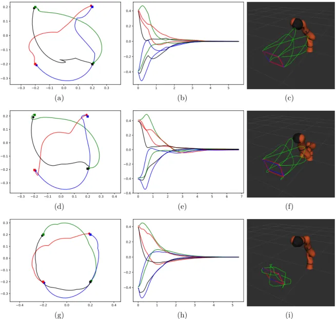 Figure 3.12 – Second simulation set (∆ t = 5∆ t c , n c = 1), second scenario (180° rotation around the optical axis)
