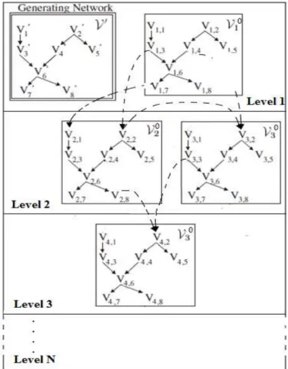 Figure 4.1: An example output of the initial model generation algorithm. The gen- gen-erating network is ASIA benchmark [59] shown in the top left of the figure.