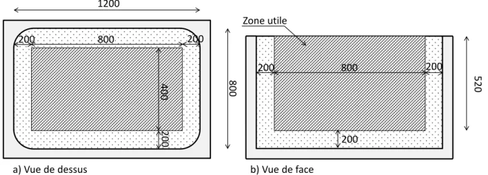 Figure 2-2. Vues d'un conteneur avec la zone utile pour les essais 