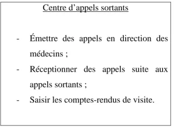 Tableau 3 Liste des activités du centre d'appels sortants 