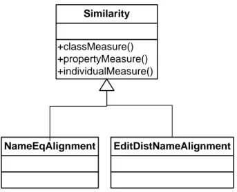 Figure 3.1: Excerpt of the Alignment API class diagram [85]