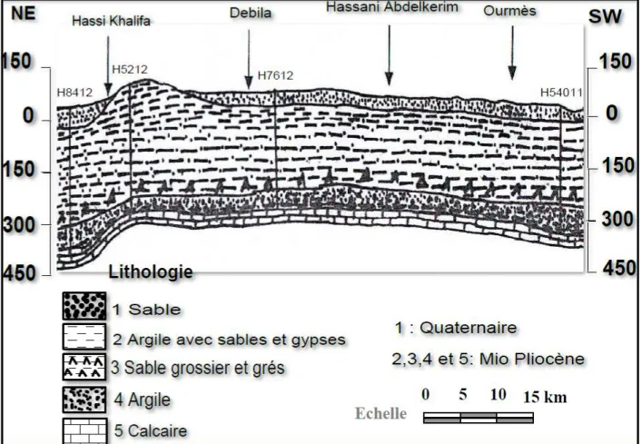 Fig. I.6 : Coupe géologique N° 2 Extraite a partir des logs lithologiques des  forages(A.N.R.H, 1989) 