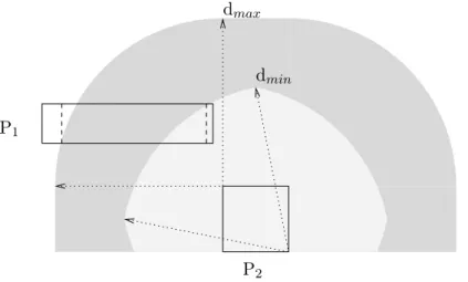 Figure 2.1 – Exemple du filtrage op´er´e par P 2 sur P 1 avec la 2B-consistance