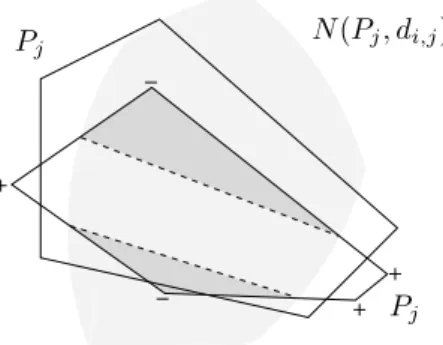 Figure 2.11 – Filtrage vers P i du noyau de rayon d i,j de P j .