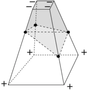 Figure 2.13 – Approximation de l’intersection de rayon d avec le polytope par une enveloppe convexe.