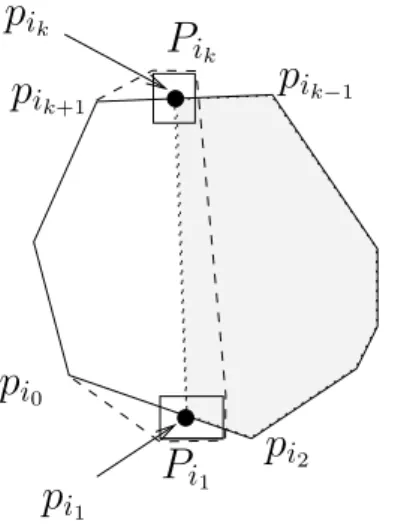 Figure 2.14 – Calcul par intervalles de la chaˆıne de points inactifs du bord