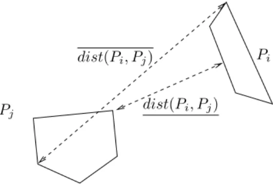 Figure 2.16 – Distance minimale et maximale entre deux polygones
