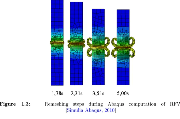 Figure 1.3: Remeshing steps during Abaqus computation of RFW [Simulia Abaqus, 2010]