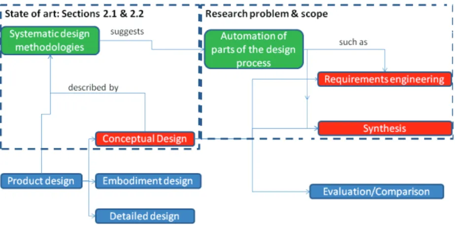 Figure 1.1. Scope of the thesis and research problem presented within the design activ- activ-ity