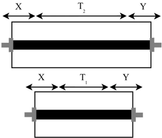 Figure 2.8 – Deux lignes micro-rubans possédant la même impédance caractéristique (même largeur).