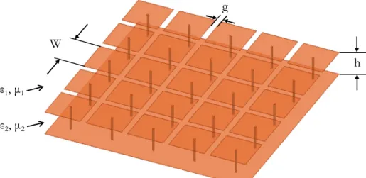 Figure 1.25. Surface haute impédance de Sievenpiper. 