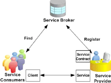 Figure 1.2: Discovery (Credit: Oracle)