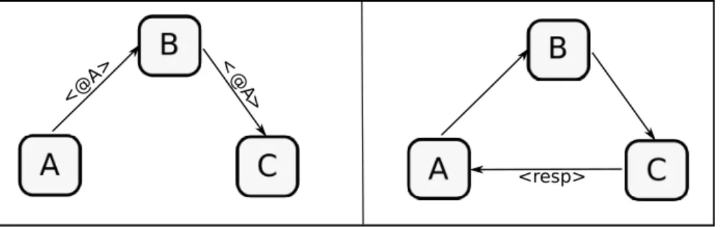 Figure 1.3: Dynamic topology