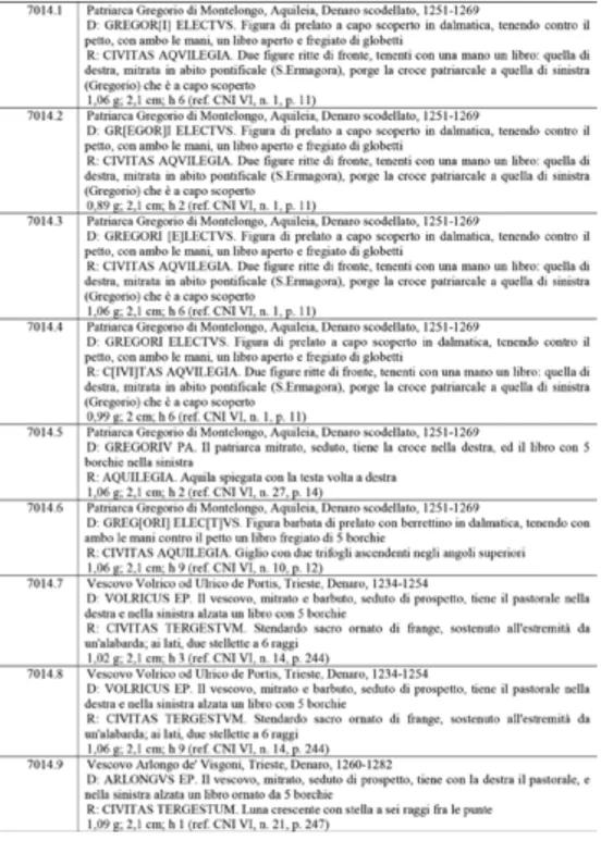 Tableau 1: Inventaire des monnaies associées à la sépulture (F. A. Terrizzi)