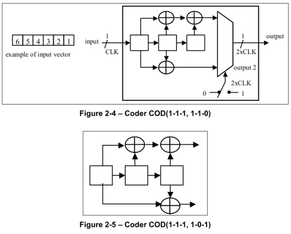 Figure 2-5 – Coder COD(1-1-1, 1-0-1) 