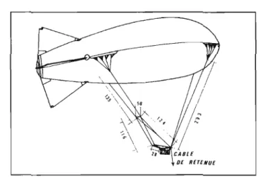 Figure 1. Suspension et équilibrage d'une nacelle radiocommandée sous un ballon captif de 12 ml gonflé à l'hélium ou à l'hydrogène